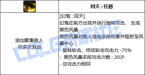 DNF剑影幻鬼回天技能进化全形态一览