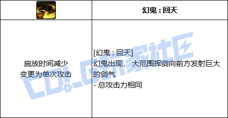 DNF剑影幻鬼回天技能进化全形态一览