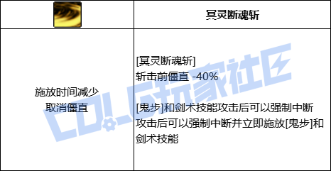 DNF剑影冥灵断魂斩技能进化全形态一览