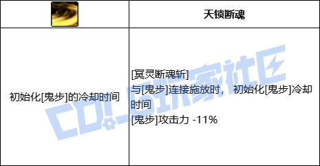 DNF剑影冥灵断魂斩技能进化全形态一览