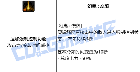 DNF剑影幻鬼奈落技能进化全形态一览