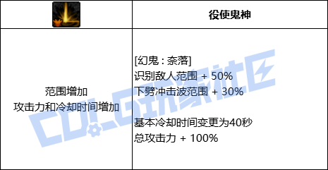 DNF剑影幻鬼奈落技能进化全形态一览