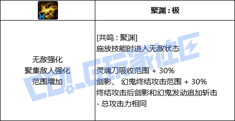 DNF剑影共鸣聚渊技能进化全形态一览