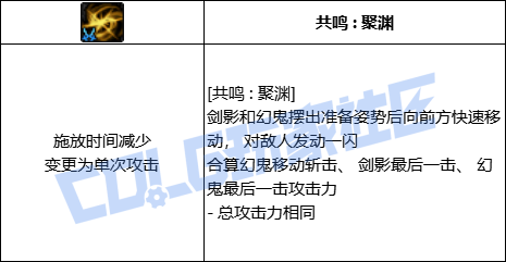 DNF剑影共鸣聚渊技能进化全形态一览