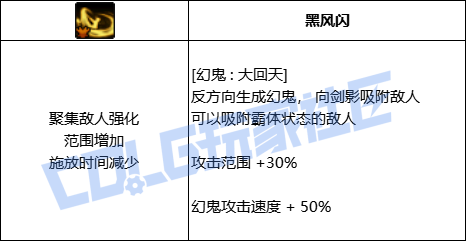 DNF剑影幻鬼大回天技能进化全形态一览