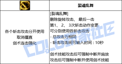 DNF剑影裂魂乱舞技能进化全形态一览