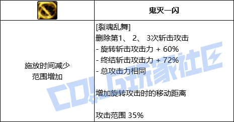 DNF剑影裂魂乱舞技能进化全形态一览