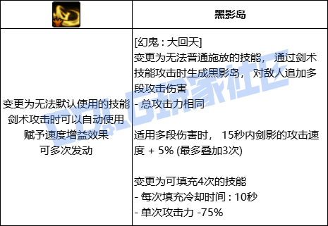 DNF剑影幻鬼大回天技能进化全形态一览