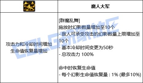 DNF剑魔群魔乱舞技能进化全形态一览