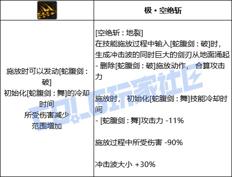DNF剑魔空绝斩地裂技能进化全形态一览