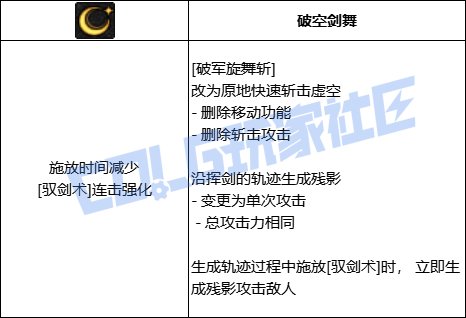 DNF剑宗破军旋舞斩技能进化全形态一览