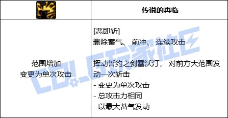 DNF剑宗恶即斩技能进化全形态一览