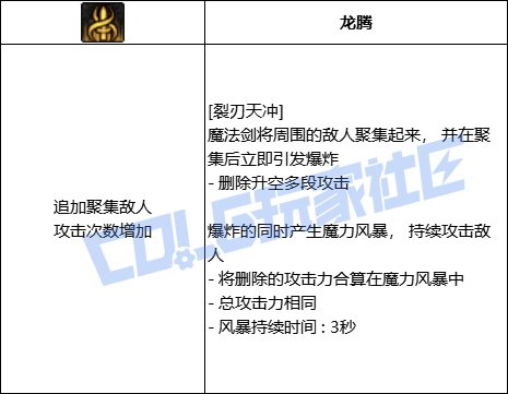 DNF剑宗裂刃天冲技能进化全形态一览