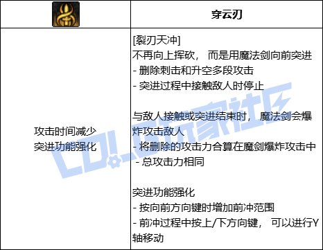 DNF剑宗裂刃天冲技能进化全形态一览