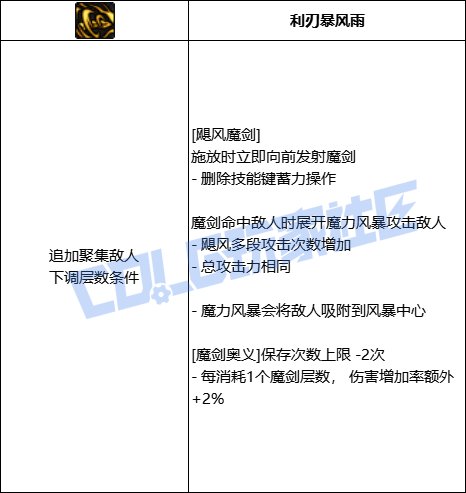 DNF剑宗飓风魔剑技能进化全形态一览