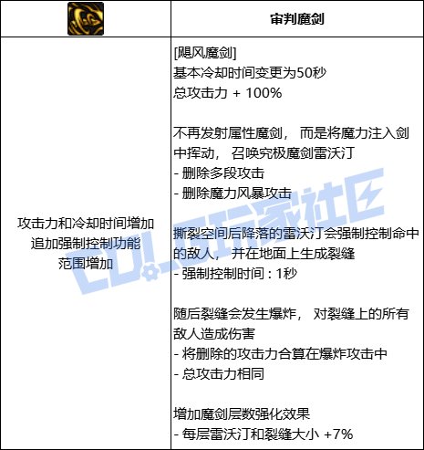 DNF剑宗飓风魔剑技能进化全形态一览