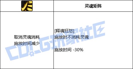 DNF暗帝释魂狂怒技能进化全形态一览
