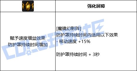 DNF暗帝魔镜幻影阵技能进化全形态一览