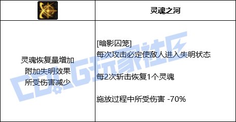 DNF暗帝暗影囚笼技能进化全形态一览