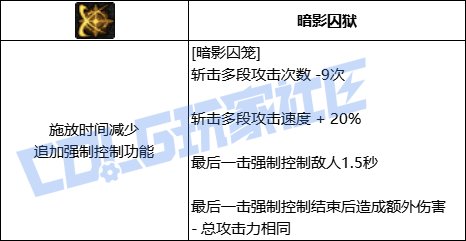 DNF暗帝暗影囚笼技能进化全形态一览