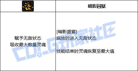 DNF暗帝暗影盛宴技能进化全形态一览