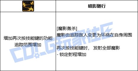 DNF暗帝魔影轰杀技能进化全形态一览
