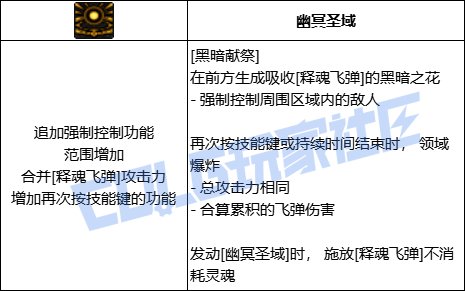 DNF暗帝黑暗献祭技能进化全形态一览