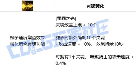 DNF暗帝罚罪之光技能进化全形态一览