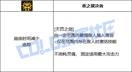 DNF暗帝天罚之剑技能进化全形态一览
