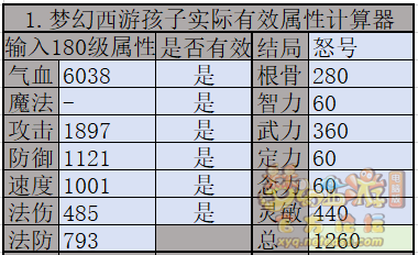 梦幻西游九黎城孩子养成攻略