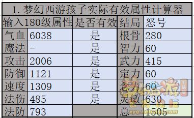 梦幻西游九黎城孩子养成攻略