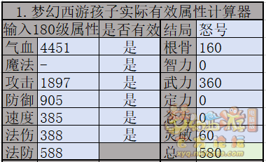 梦幻西游九黎城孩子养成攻略