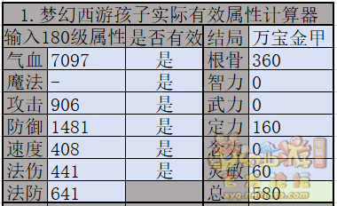 梦幻西游九黎城孩子养成攻略