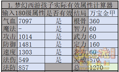梦幻西游九黎城孩子养成攻略