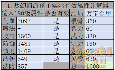 梦幻西游九黎城孩子养成攻略