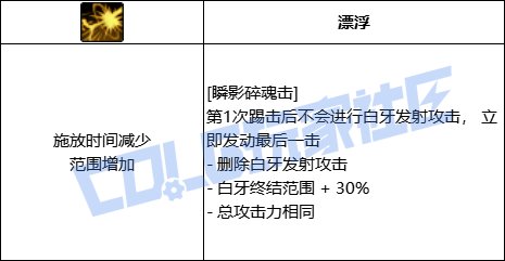 DNF刃影瞬影碎魂击技能进化全形态一览