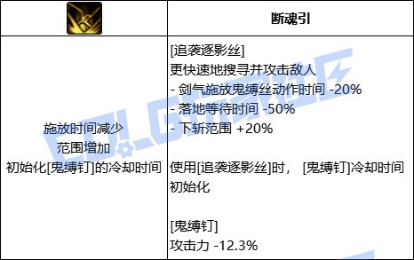 DNF刃影追袭逐影丝技能进化全形态一览