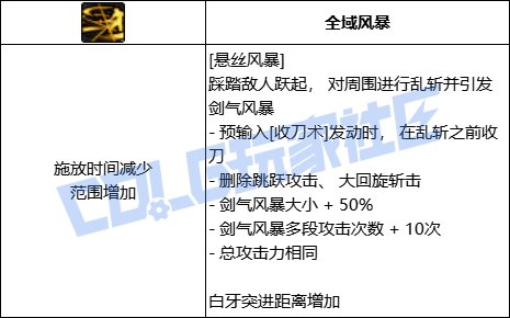 DNF刃影悬丝风暴技能进化全形态一览