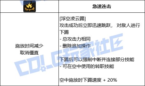 DNF男柔道浮空凌云踢技能进化全形态一览