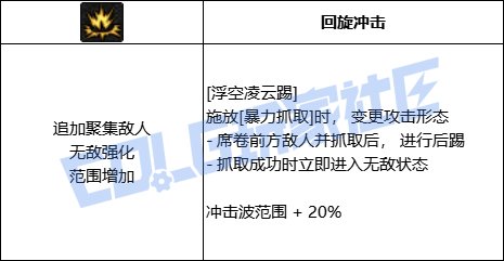 DNF男柔道浮空凌云踢技能进化全形态一览