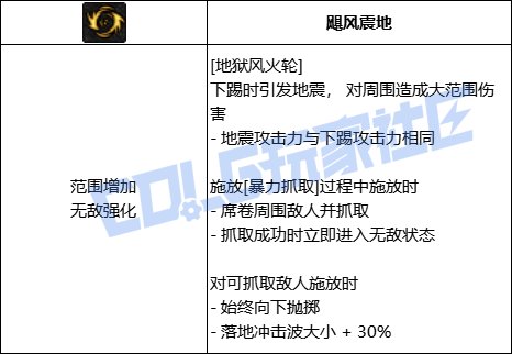 DNF男柔道地狱风火轮技能进化全形态一览