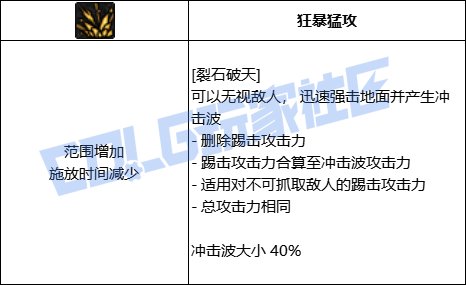 DNF男柔道裂石破天技能进化全形态一览
