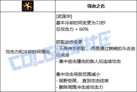 DNF男柔道武莲华技能进化全形态一览