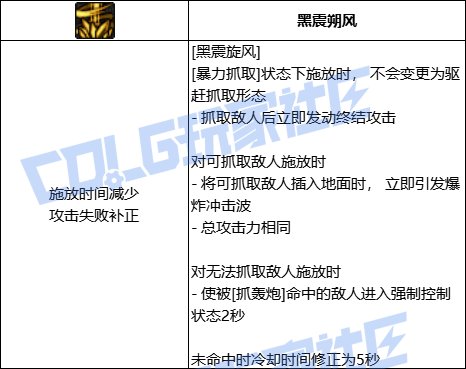 DNF男柔道黑震旋风技能进化全形态一览