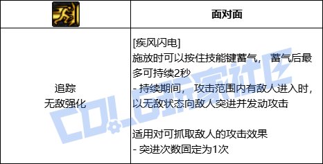DNF男柔道疾风闪电技能进化全形态一览