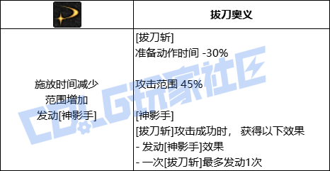DNF剑魂全技能进化形态一览