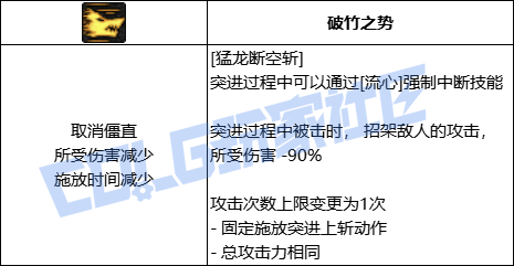 DNF剑魂全技能进化形态一览