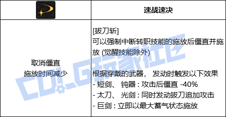 DNF剑魂全技能进化形态一览