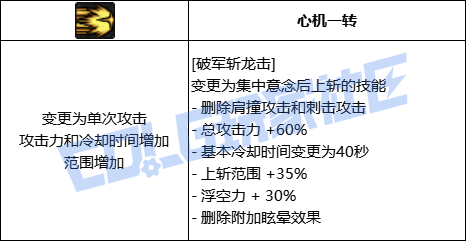 DNF剑魂全技能进化形态一览