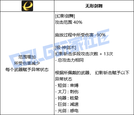 DNF剑魂全技能进化形态一览